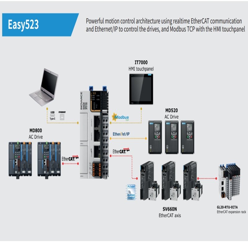 INOVANCE PLC Easy501-0808TN , 8 synchronised axes(can be max of 8 Ethercat Axes or a combination of max5 pulse axes)