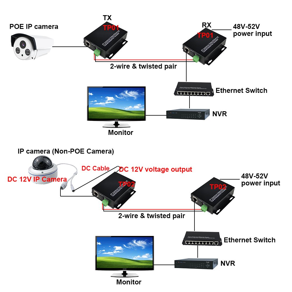 Ethernet over 2 wire converter POE IP camera over twisted pair converter extender 2 wire POE converter for elevator CCTV system