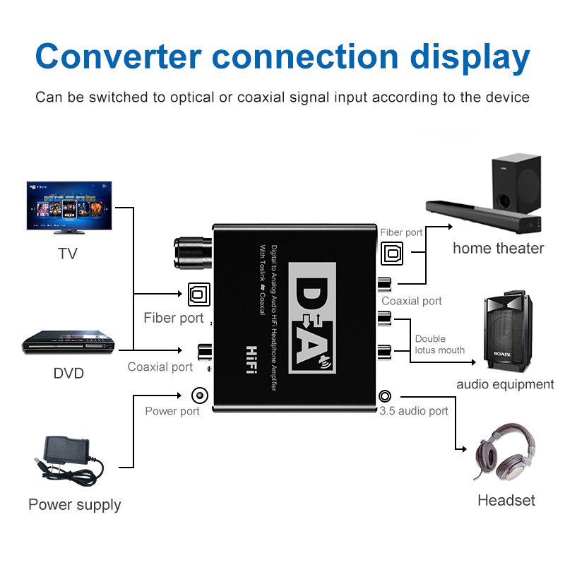 AV Converter DAC Amp 3.5mm Digital To Analog Audio Converter Adapter output To Optical Bi-directional Converter Decoder for tv