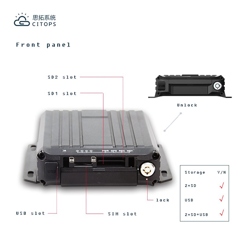 Truck Mobile Car Dvr Analog Mdvr Camera Set 4g Gps Wifi Car Vehicle 3g 4g Cctv Mobile Dvr Mdvr System