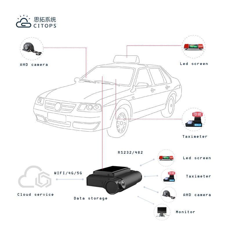 CITOPS Small 3g Sim Card Mdvr Case Truck Taxi Dash Dual Camera 2ch 4ch Mdvr Gps Mobile Dvr Wifi