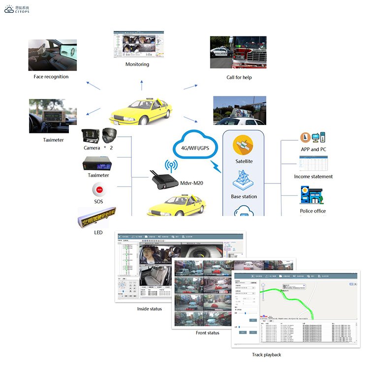 CITOPS Small 3g Sim Card Mdvr Case Truck Taxi Dash Dual Camera 2ch 4ch Mdvr Gps Mobile Dvr Wifi