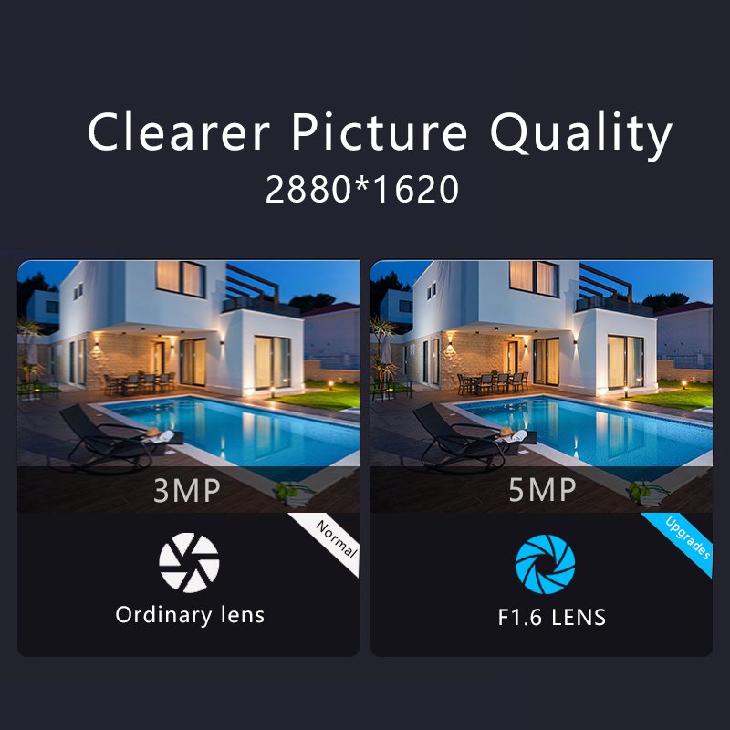 X Alarm I/O 5MP Full HD Two Way Audio Motion Detection Pan/Tilt Wi-Fi Camera IP66 Waterproof Night Vision Two-Way Audio