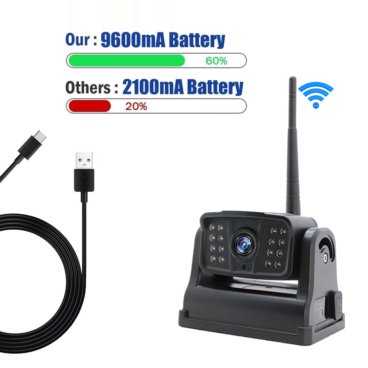 Direct Portable WiFi Car Camara 9600mah Battery Angle Adjustable Reverse Packing Backup Reversing Camera Car Security camera