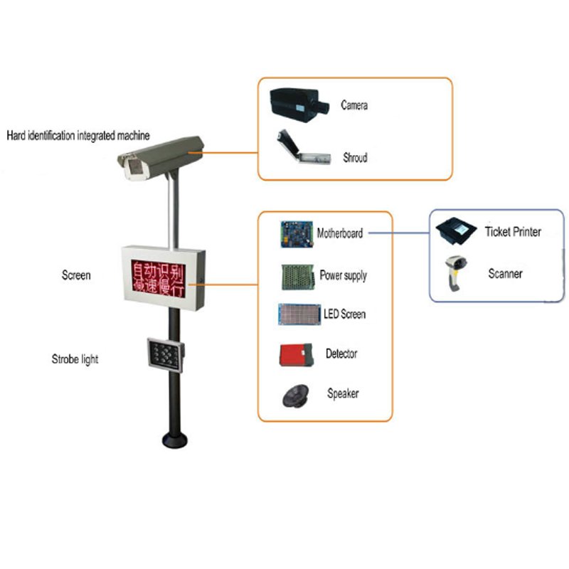 Automatic Traffic Vehicle Camera License Plate Recognition