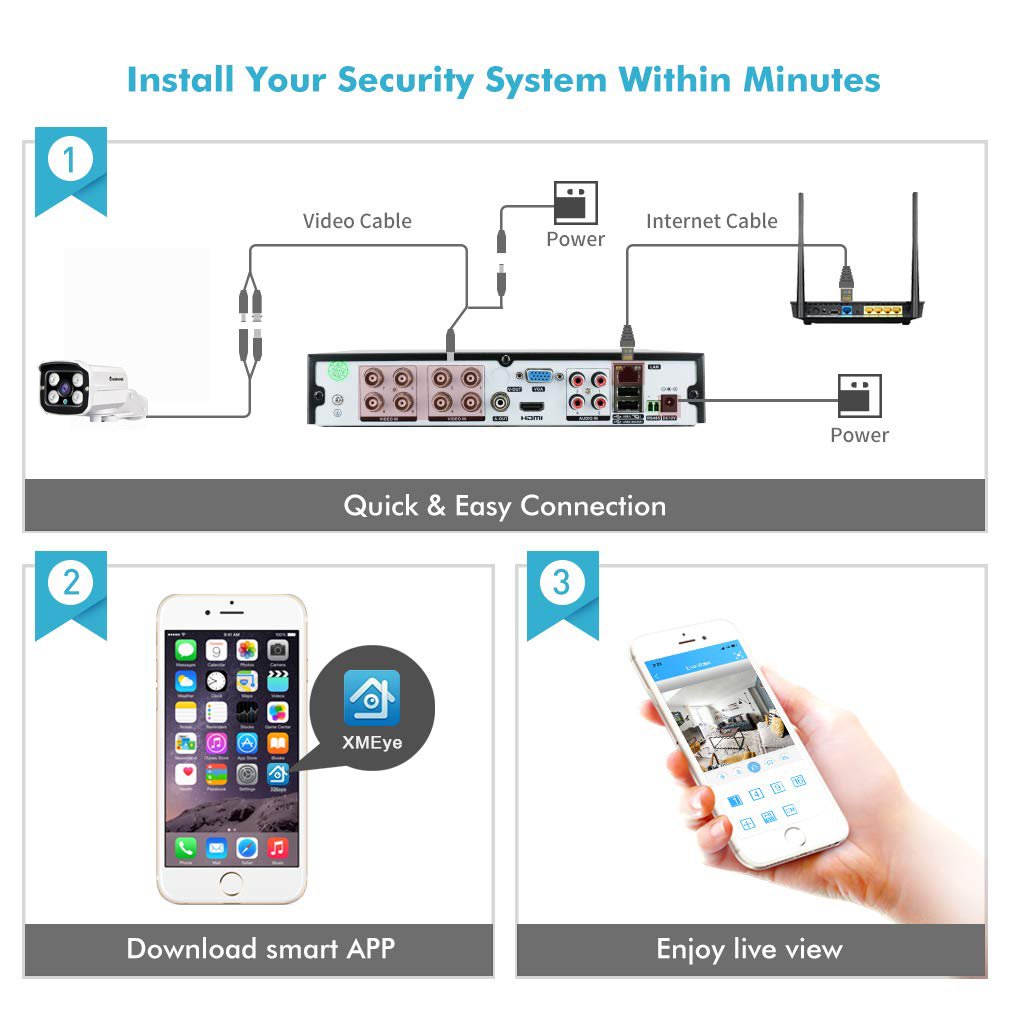 8CH 1080P cctv system DVR video recorder for AHD analog IP camera