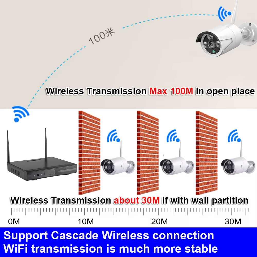 Eseecloud 4CH 8CH 3MP Wireless PTZ Camera NVR Kit Outdoor Waterproof WIFI CCTV Camera Security System Motion Alarm for Home