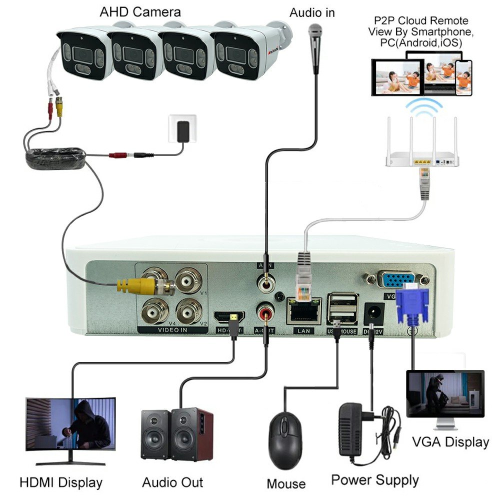 Promotional offer with 3.5 INCH 500g hard drive 4-way analog BULLET CAMERA kits waterproof cctv camera full color night vision