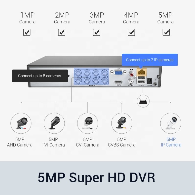 ANNKE 8CH 5MP H.265+ Email & APP Alarm DVR Security Camera System 8pcs 1080p HD Outdoor Waterproof CCTV Camera With 1TB HDD
