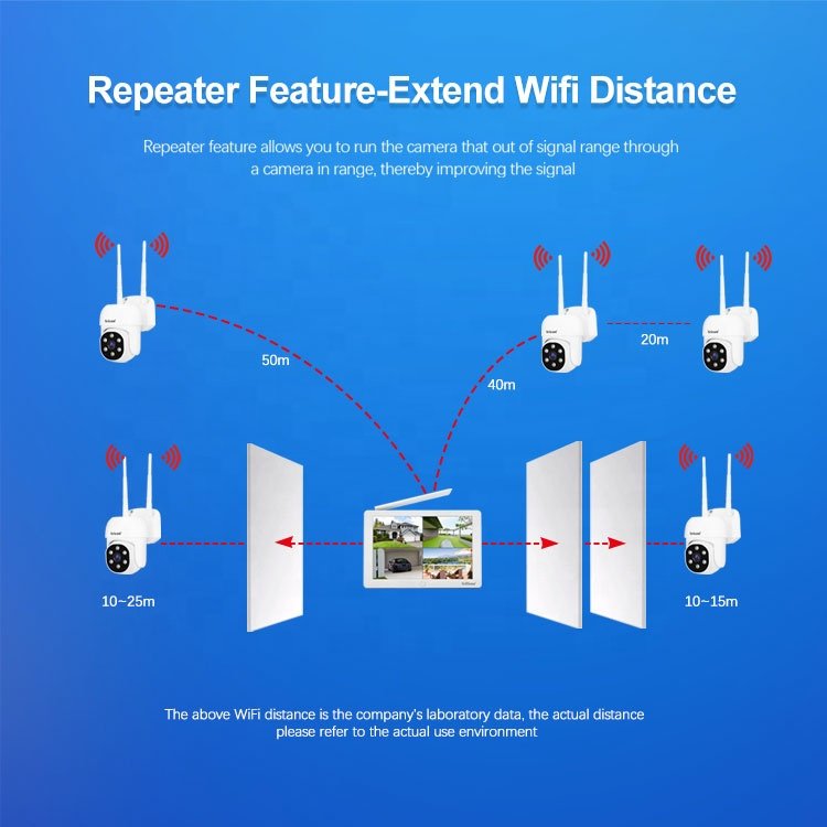 SriHome CCTV WiFi High Quality 8ch NVR Screen Network Camera Monitor Cctv Camera Surveillance System Security Camera Systems