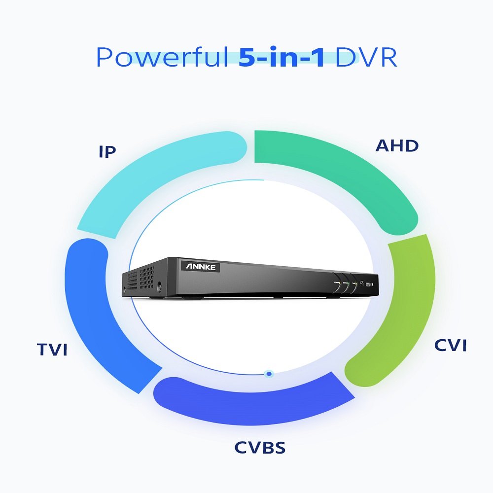 ANNKE8Ch 5MP Super HD DVR Hybrid 5-in-1 CCTV Digital Video Recorder H265 Surveillance DVR Supports 8CH Analog and 2 IP Cameras