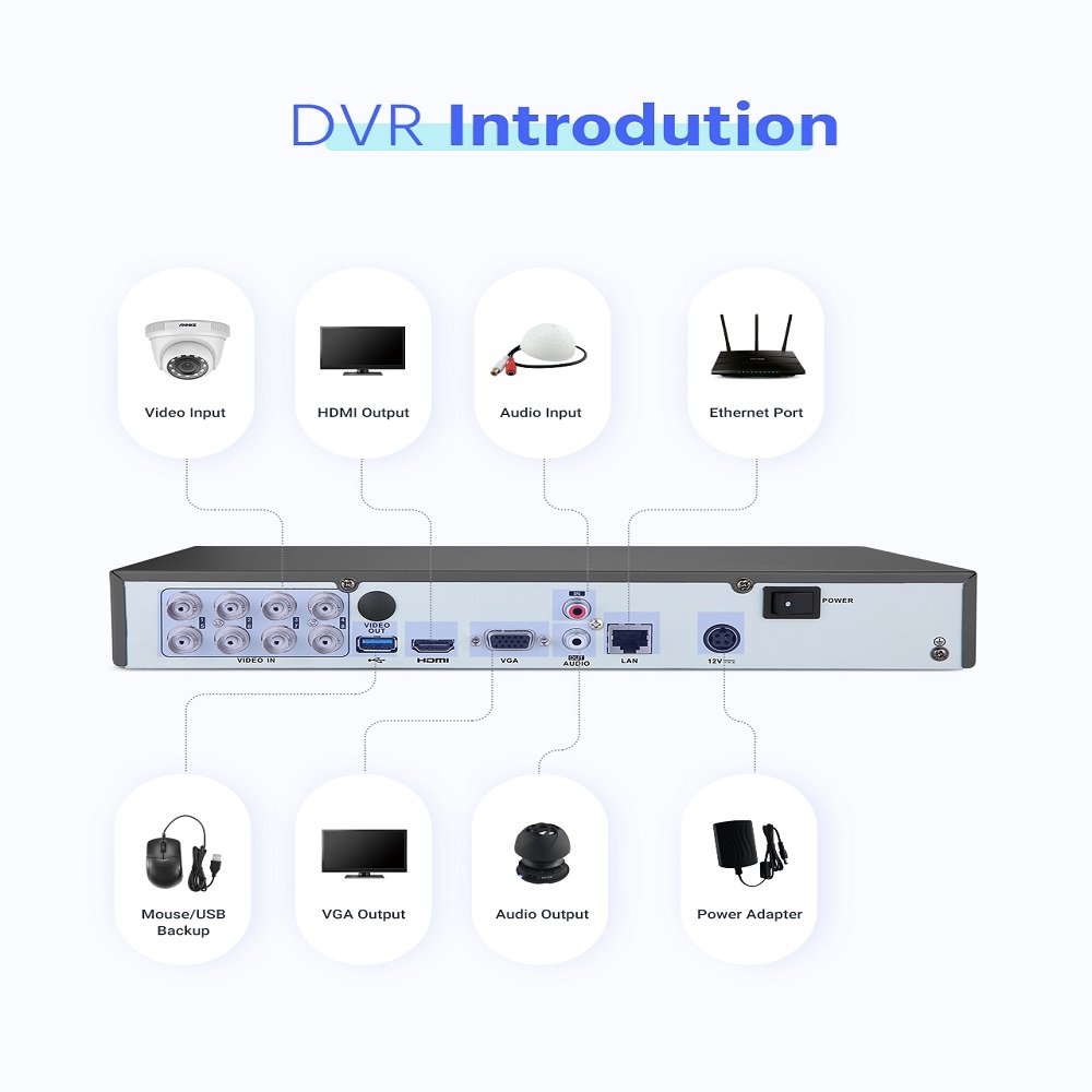 ANNKE8Ch 5MP Super HD DVR Hybrid 5-in-1 CCTV Digital Video Recorder H265 Surveillance DVR Supports 8CH Analog and 2 IP Cameras