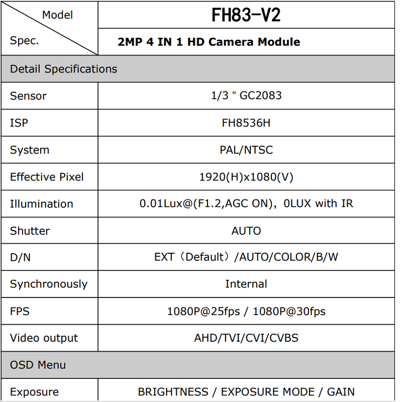1080p CCTV Security Analog Camera accessories PCB Board HD 2MP Monitoring Camera CMOS PCB Module