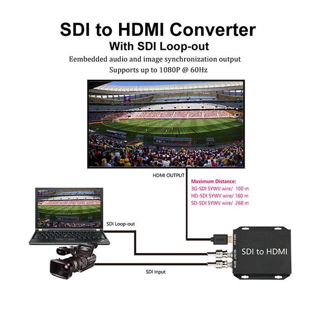 SDI Converter 3G HD SDI Output Signal Vudio Image Embedded Loopout CCTV Analog Camera Tester Converter Mini pcs