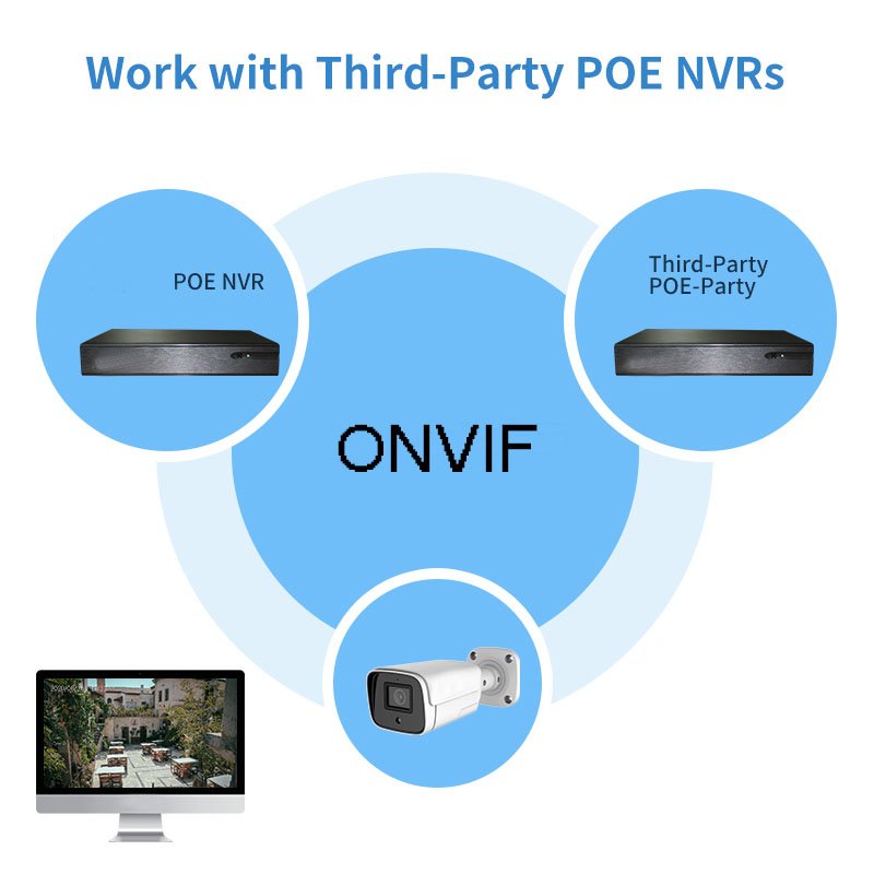 Professional Home Security Outdoor CCTV Network Camera P2P RTSP ON&VIF H.265 2MP to 8MP IP Bullet with NVR Data Storage Option