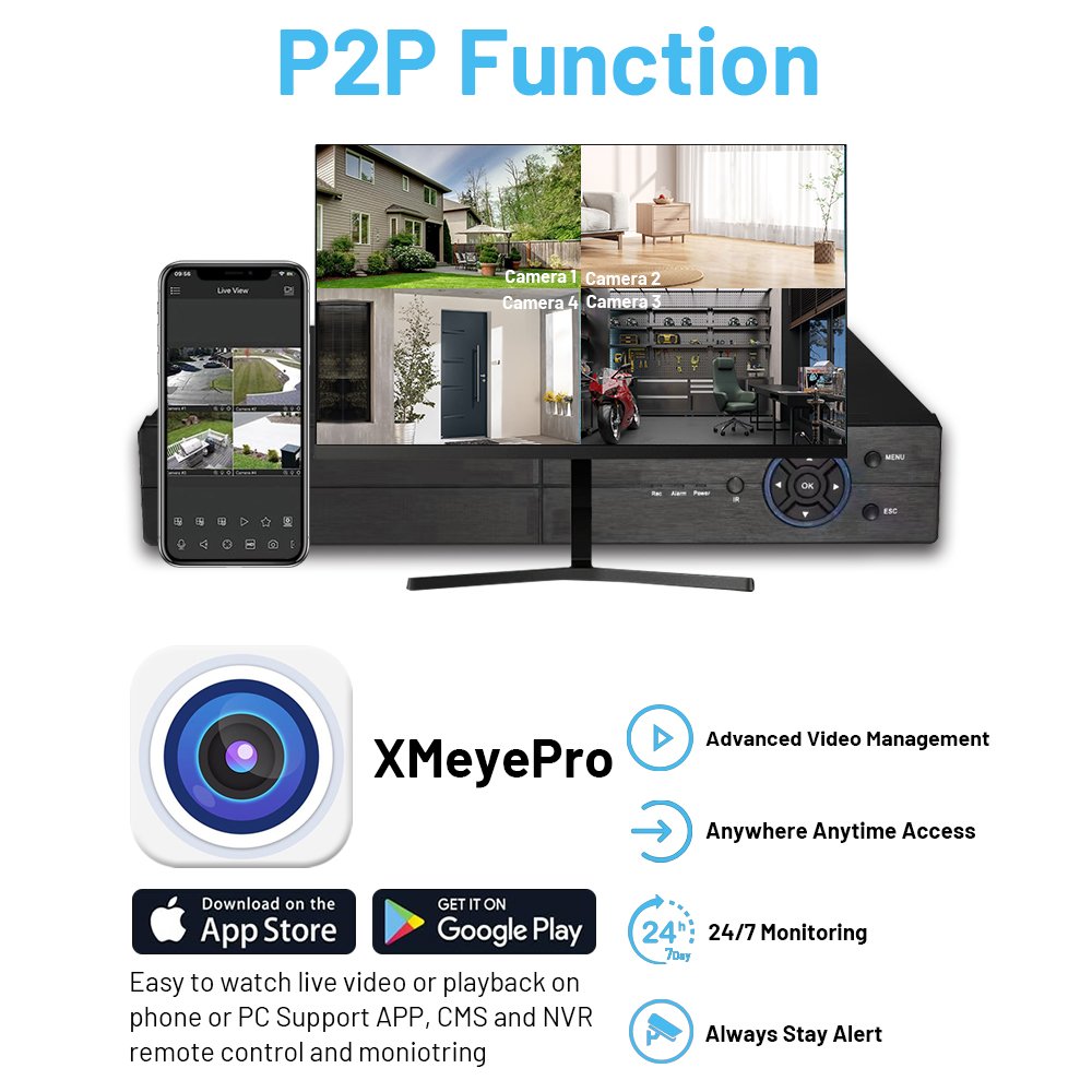 8CH CCTV AHD 5MP DVR CVI TVI CVBS 6in1 4CH XVR 2MP 5MN Face Detection Analog Security Camera System 16CH Digital Video Recorder