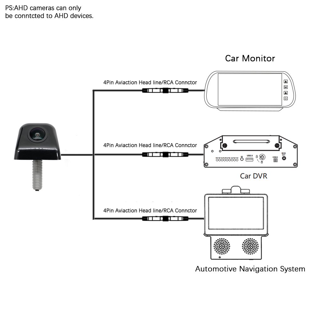 Sony Ccd 480tvl Analog Cvbs Waterproof IP68 Wide Angle Plug-in Mirror Surveillance Car Reversing Aid Mini Rear View Camera