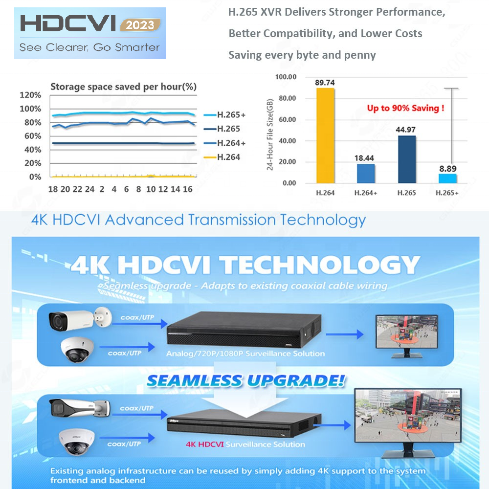 HAC-B1A51-U 2024 New Economy Cheap Outdoor 30m IR CVI/CVBS/AHD/TVI switchable Analog Dahua Cooper 5MP CCTV Camera HAC-B1A51