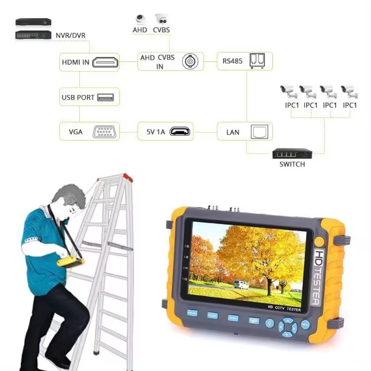 5-inch Screen Supports 8MP TVI/AHD 8MP CVI Test BNC Output PTZ 485PTZ Test UTC Coaxial Control