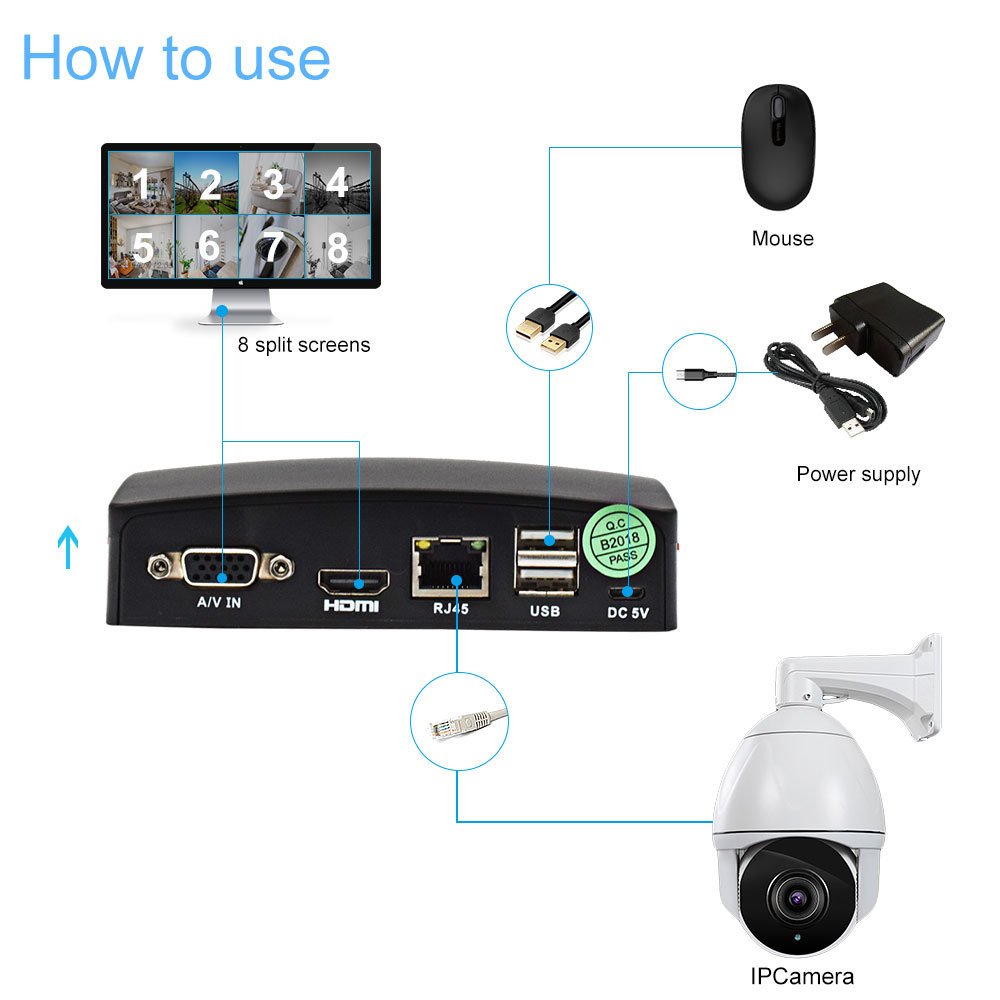 XMEYE 4ch Mini CCTV Video Recorder 5MP 4MP Support E-Sata HDD/SD Card Remote view App And PC software Mini DVR NVR