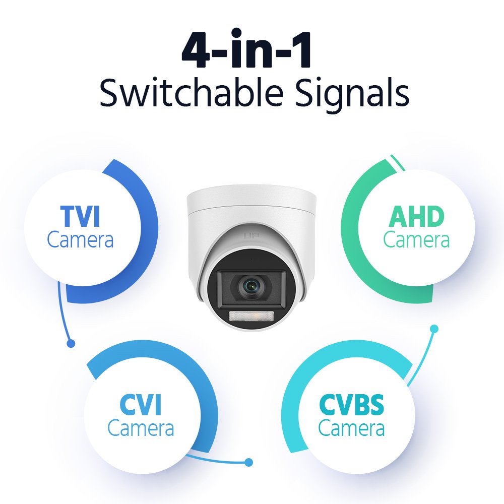 ANNKE 2MP Dual Light Indoor/Outdoor Security Camera with Audio - TVI HD, 1080p CCTV Camera with IP67 Weatherproof Rating