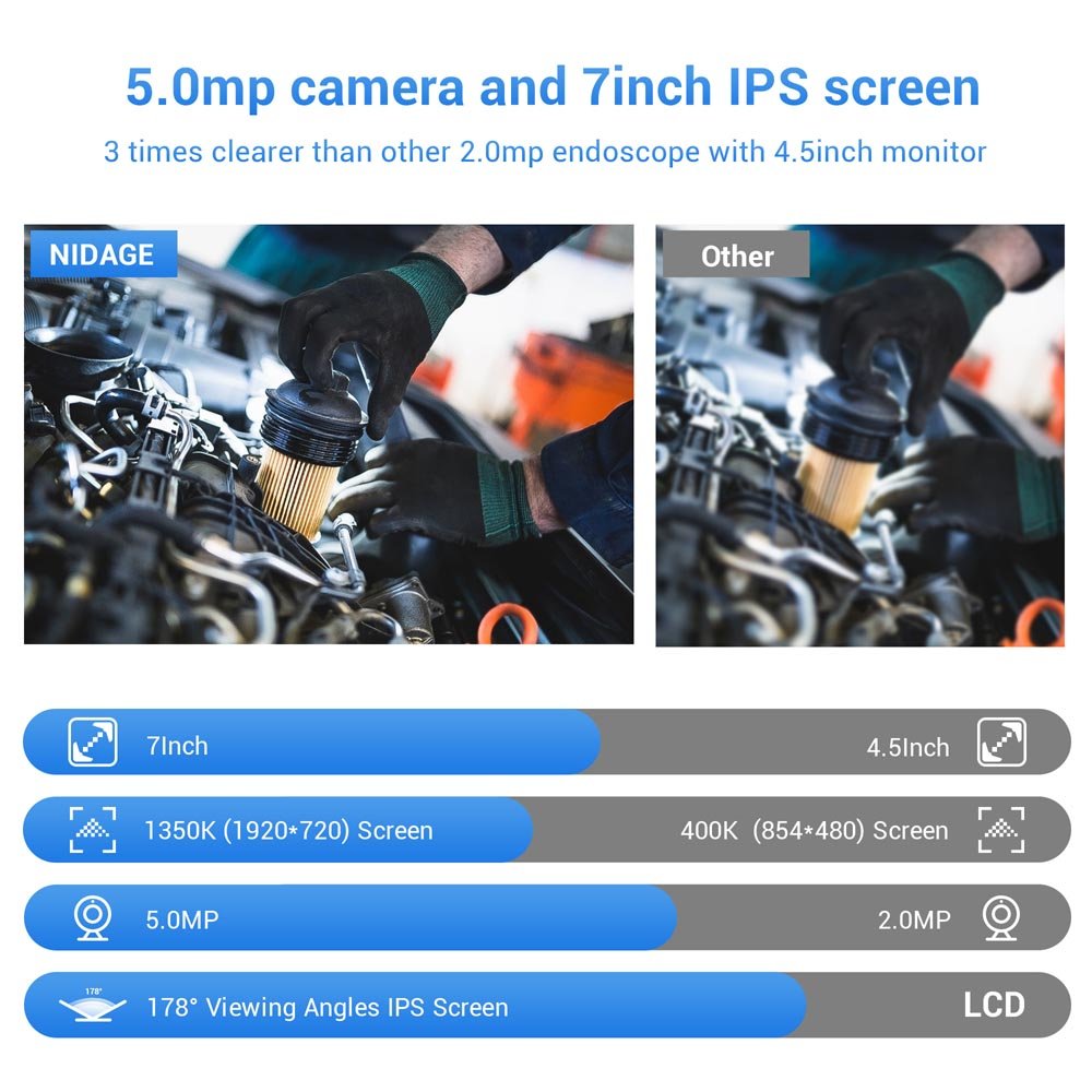 7 inches LCD Digital Microscope USB Magnification Handheld Electronic Microscope Video Camera with 8 Adjustable LED Lights PQ319
