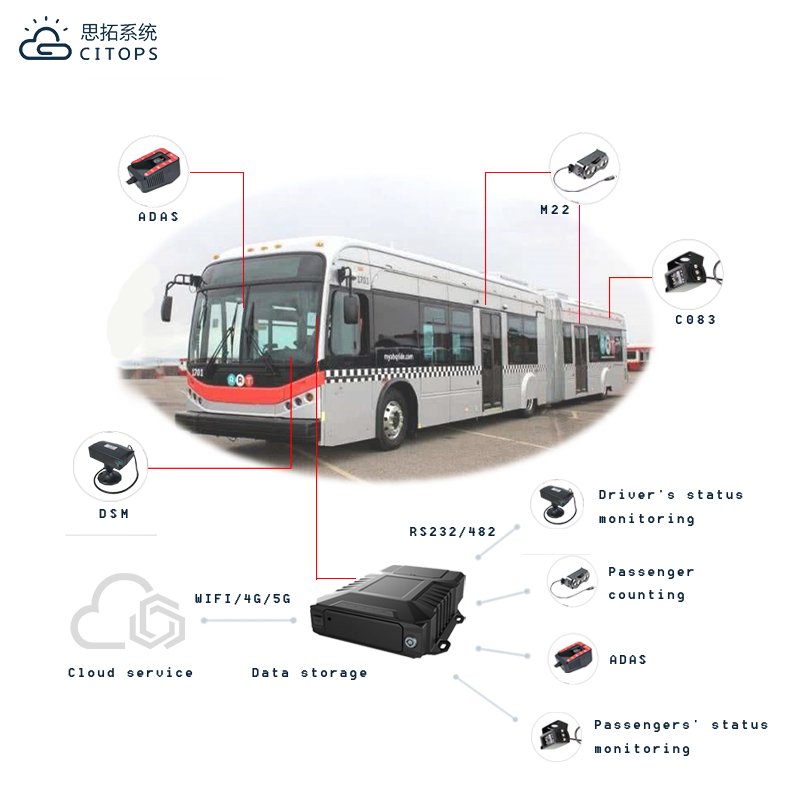 car black box rear view security camera driver monitoring car front camera advanced driver assistance system