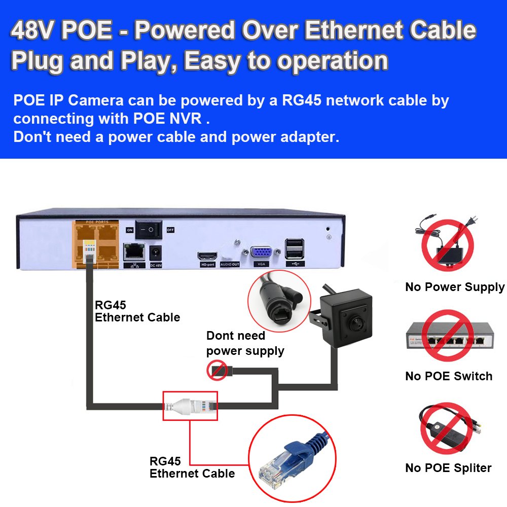 FansuTi 5MP PoE IP Camera One way Audio with Built-in Mic ATM Pinhole 3.7mm lens Mini PoE camera