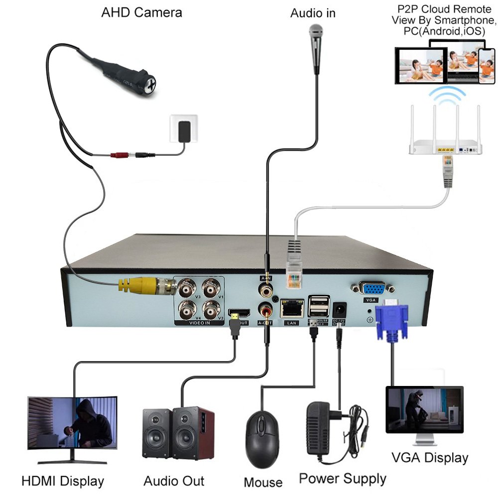 Anxinshi Brand 1080P 4 IN 1 AHD Mini Spy Analog Cameras Home Security CCTV Camera With UTC Menu
