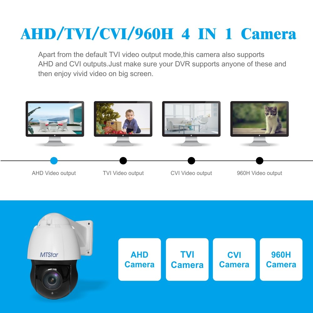 MTStar Full HD 5MP 4 IN 1 20X Mini IR PTZ High Speed Dome Home Security Camera