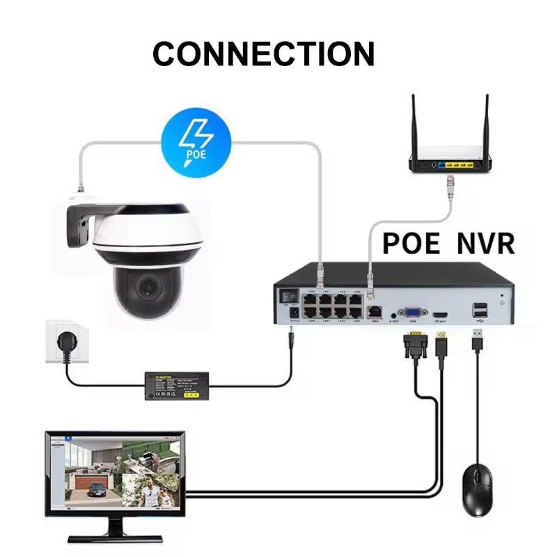 P2P 2 inch XMEYE IMX335 SD Card 5mp Security Outdoor Camara 360 RJ45 Lan Cable POE CCTV Mini PTZ Dome Camera 4X Optical Zooming