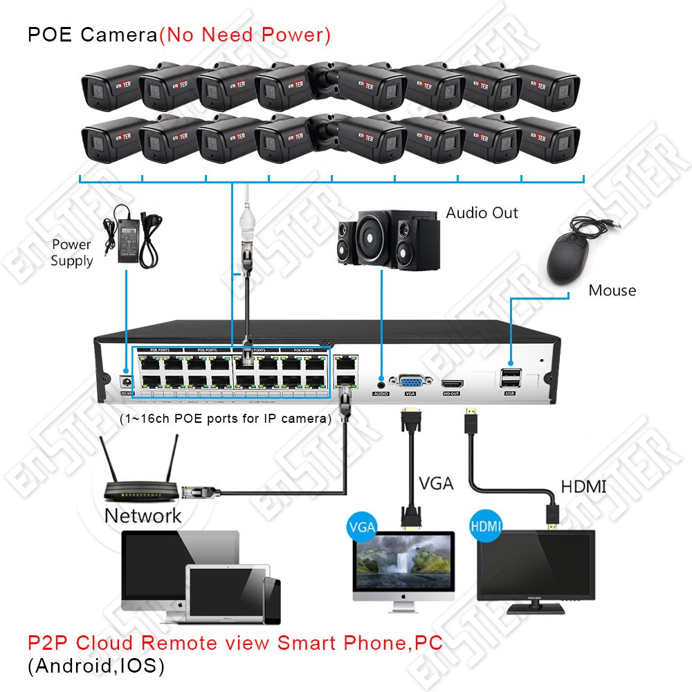 Enster 3MP/5MP/8MP 1080P cctv camera system bullet IP camera POE kit
