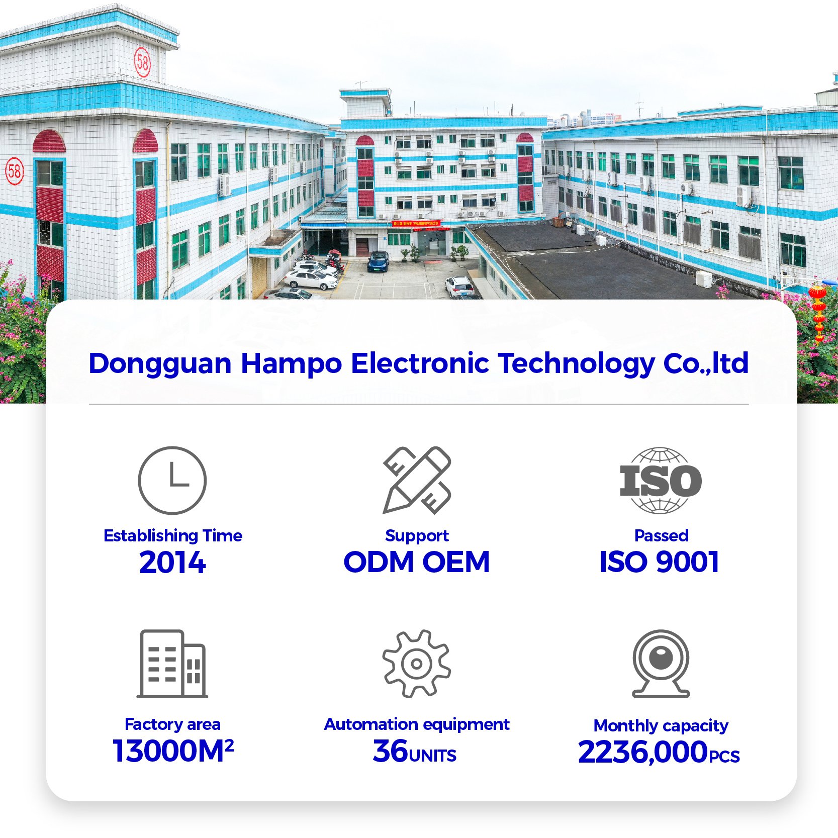 Customized OEM 2MP HD 140 Degree Wide View Angle Fixed Focus OV2740 Mini MIPI Camera Module