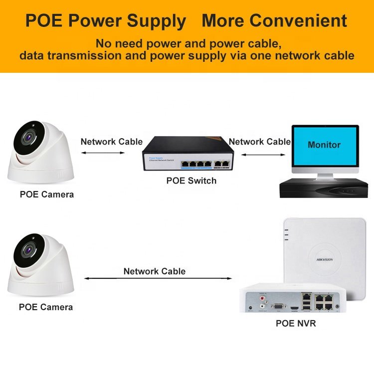 H.265 4MP HD POE Power Supply Indoor Plastic Housing CCTV Security Surveillance Dome IP Network Camera IPC
