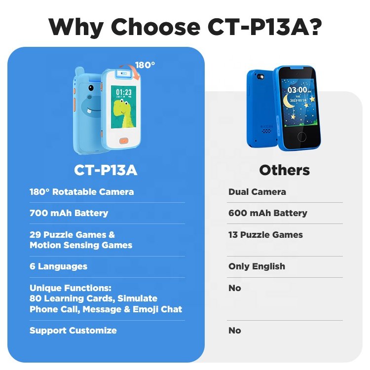 Private Custom Kids Mini Cell Phone With Camera Gubi Interactive Pet Kids Early Educational Toy Blue For Boys