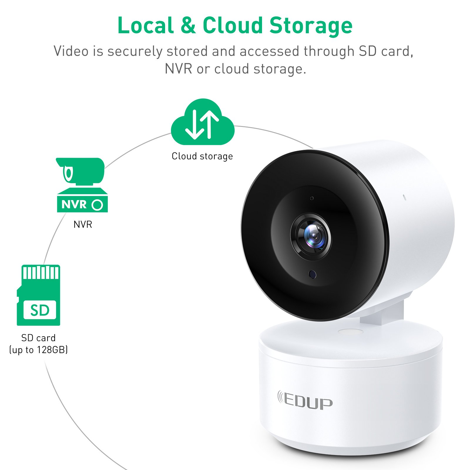 EDUP New Arrival 1080P HD 33ft Tuya Smart Home WiFi Wireless Camera IP Camera Indoor Network Tuya Camera With Night Vision