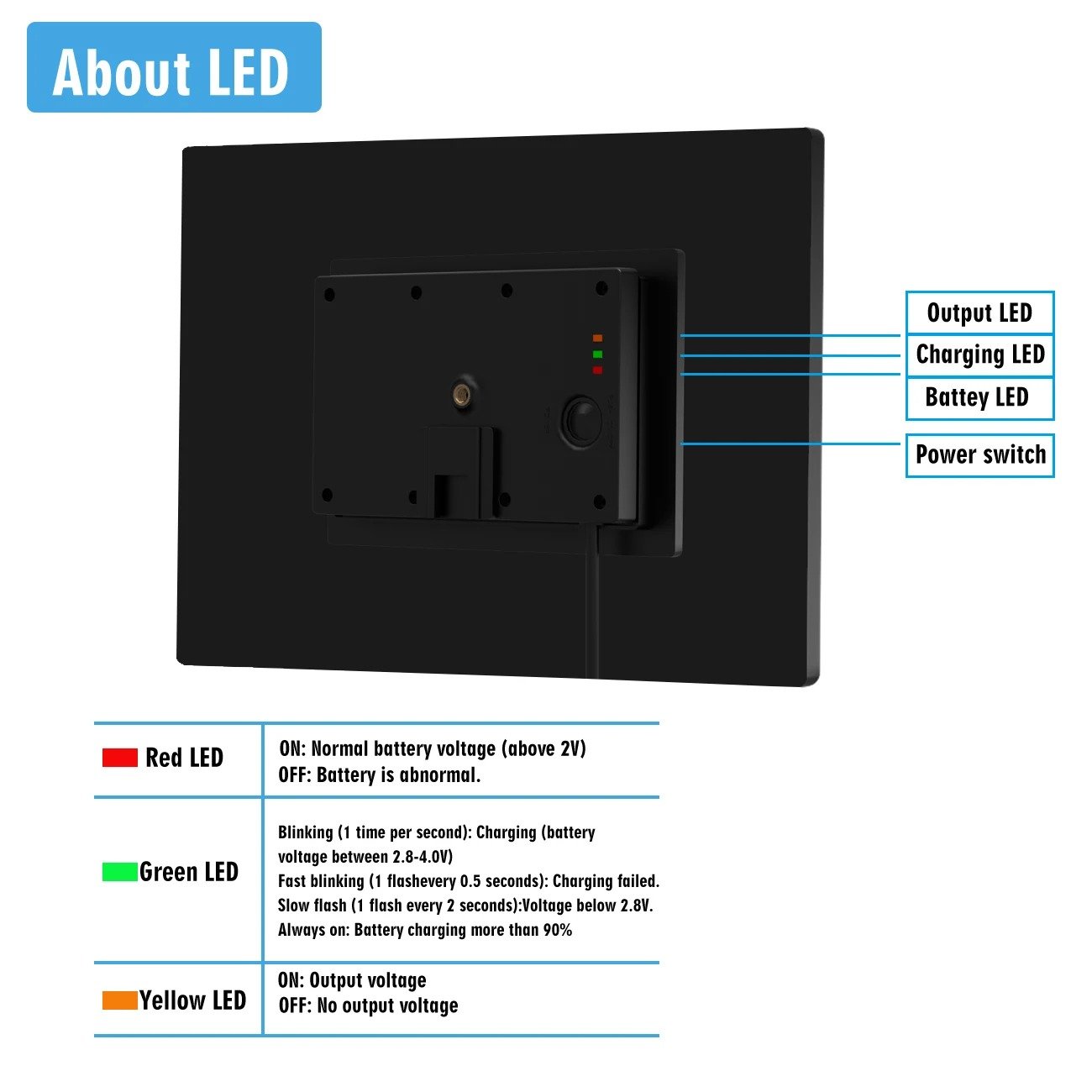 25w Black Mini Solar Panel Powered 18650 Battery Outdoor Waterproof Charger USB 5V 12V1A Built-in battery solar panels