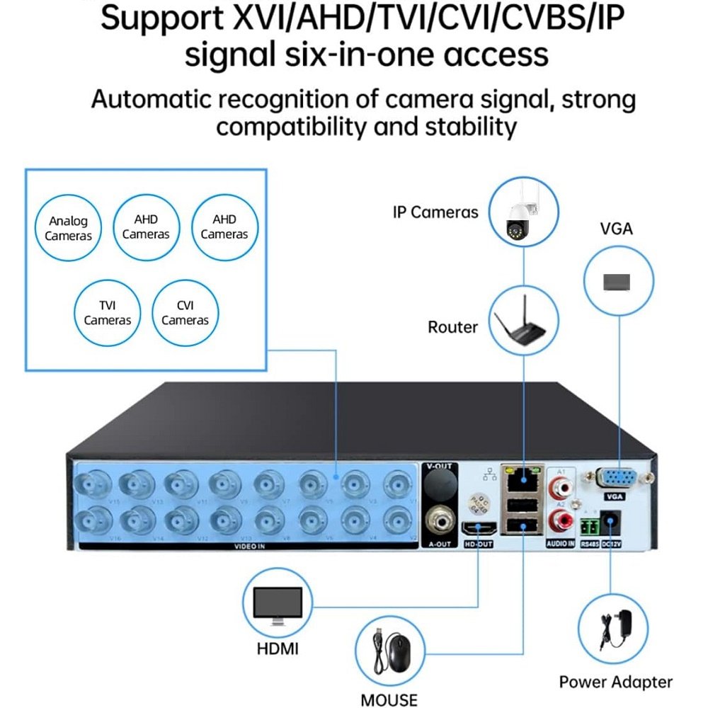 16 Channel 2MP 1080N 6-in-1 DVR H.265 16CH Security Digital Video Recorder Support Analog AHD/IP/TVI/CVBS/CVI/XVI Camera