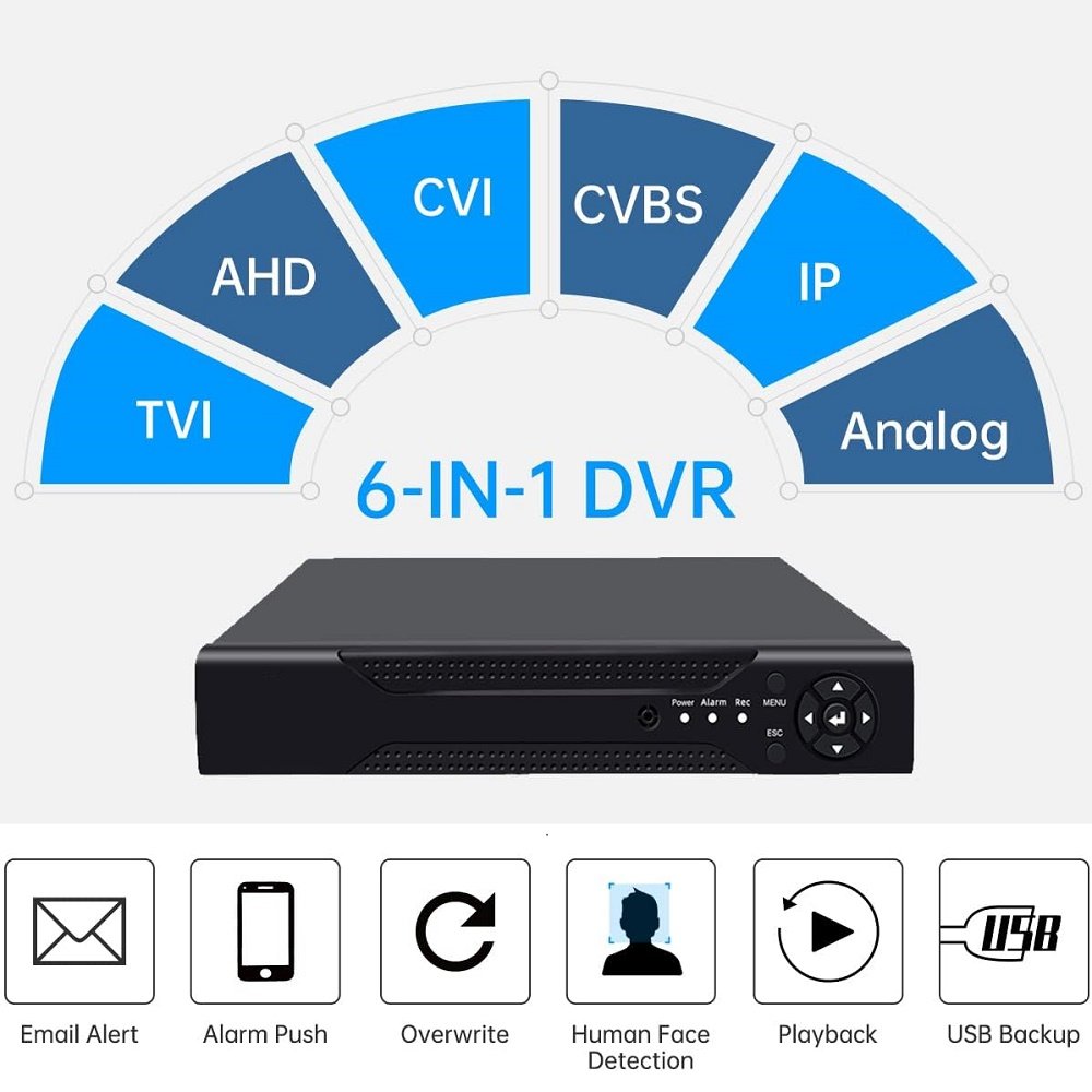 16 Channel 2MP 1080N 6-in-1 DVR H.265 16CH Security Digital Video Recorder Support Analog AHD/IP/TVI/CVBS/CVI/XVI Camera