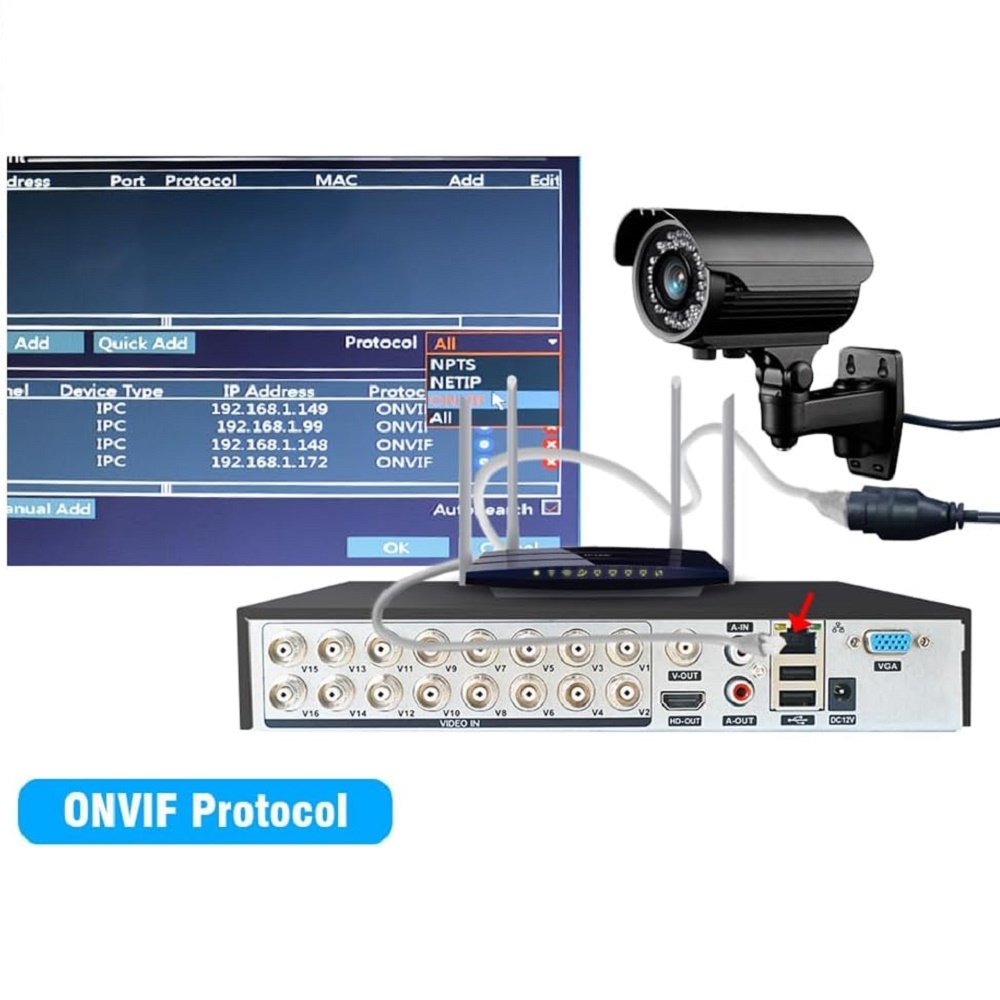 16 Channel 2MP 1080N 6-in-1 DVR H.265 16CH Security Digital Video Recorder Support Analog AHD/IP/TVI/CVBS/CVI/XVI Camera
