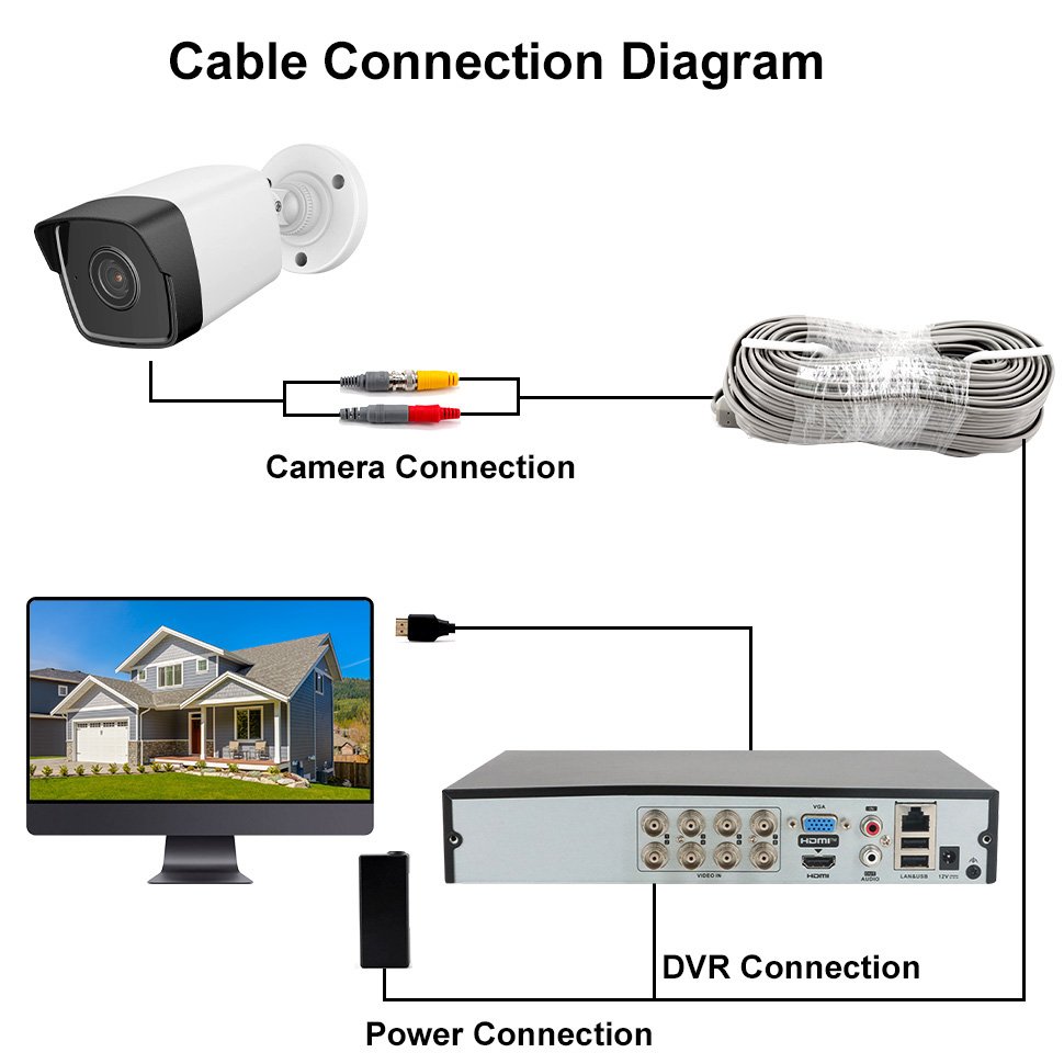 OEM Support 1080P security camera IR distance 30M 4-IN -1 TVI/ CVI/ CVBS /AHD 130dB WDR DNR analog camera IP67
