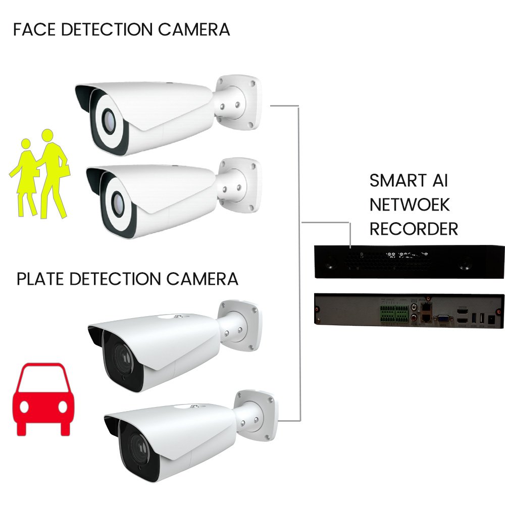 Smart AI 2MP tvt Face Detection Face Capture Face Recognition IP RTSP RTMP Camera with SDK and NVR