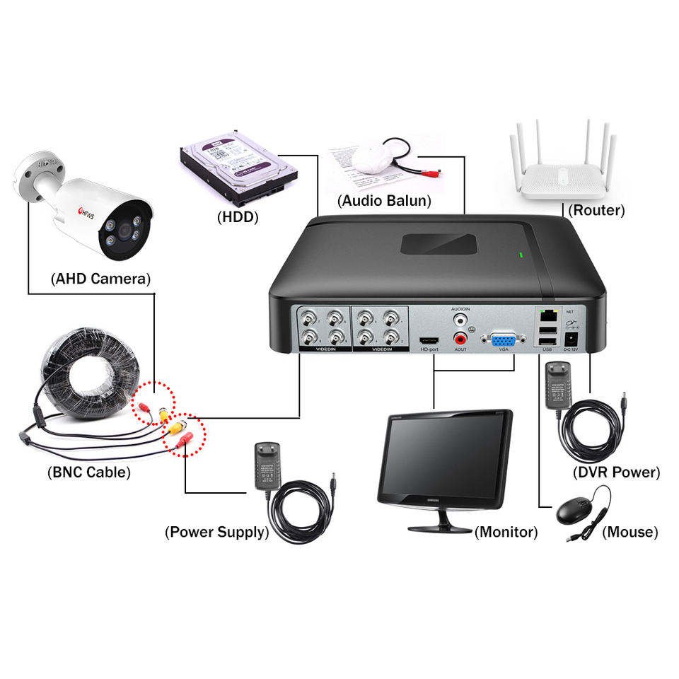 Cctv System Kit Wifi Ip Nvr Kit Security Camera System Nvr Ip Camera Wireless 8ch Remote Control Waterproof Full Hd 5mp Alexa
