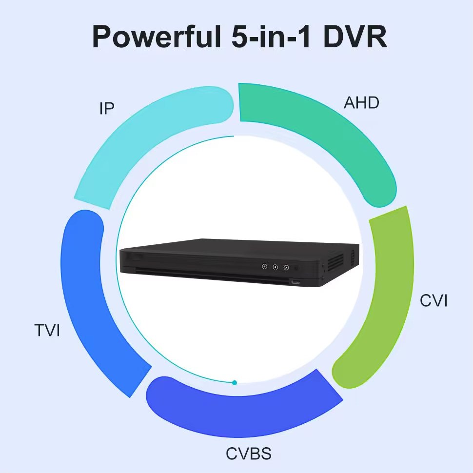 OEM Support 16 Channel DVR Recorder AI Human Vehicle Detection H.265+ Bulit-in 1 SATA MAX 10TB 5-in-1(HDTVI/AHD/CVI/CVBS/IP))