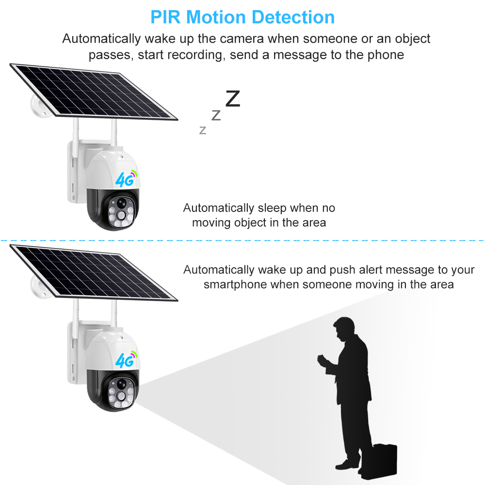 Human Tracking Multi-image 180 degree Wide Viewing Panorama WIFI 4G Fisheye Solar Battery Network Camera
