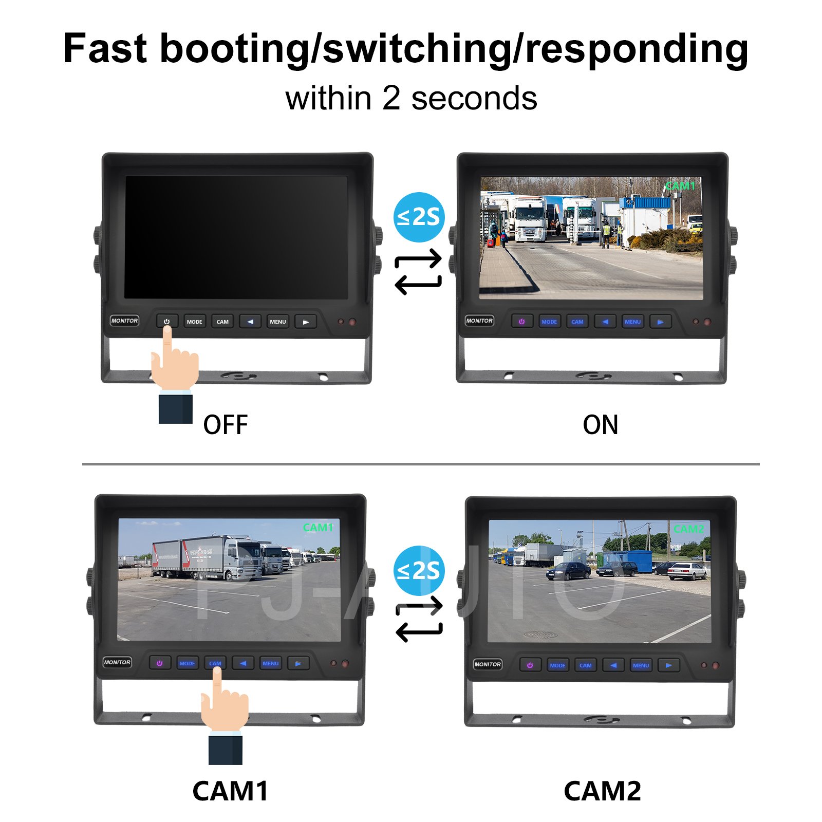 PJAUTO 7 Inch HD High Brightness Quad Split Vview Heavy Duty Industrial Tractor Bus Truck Monitor