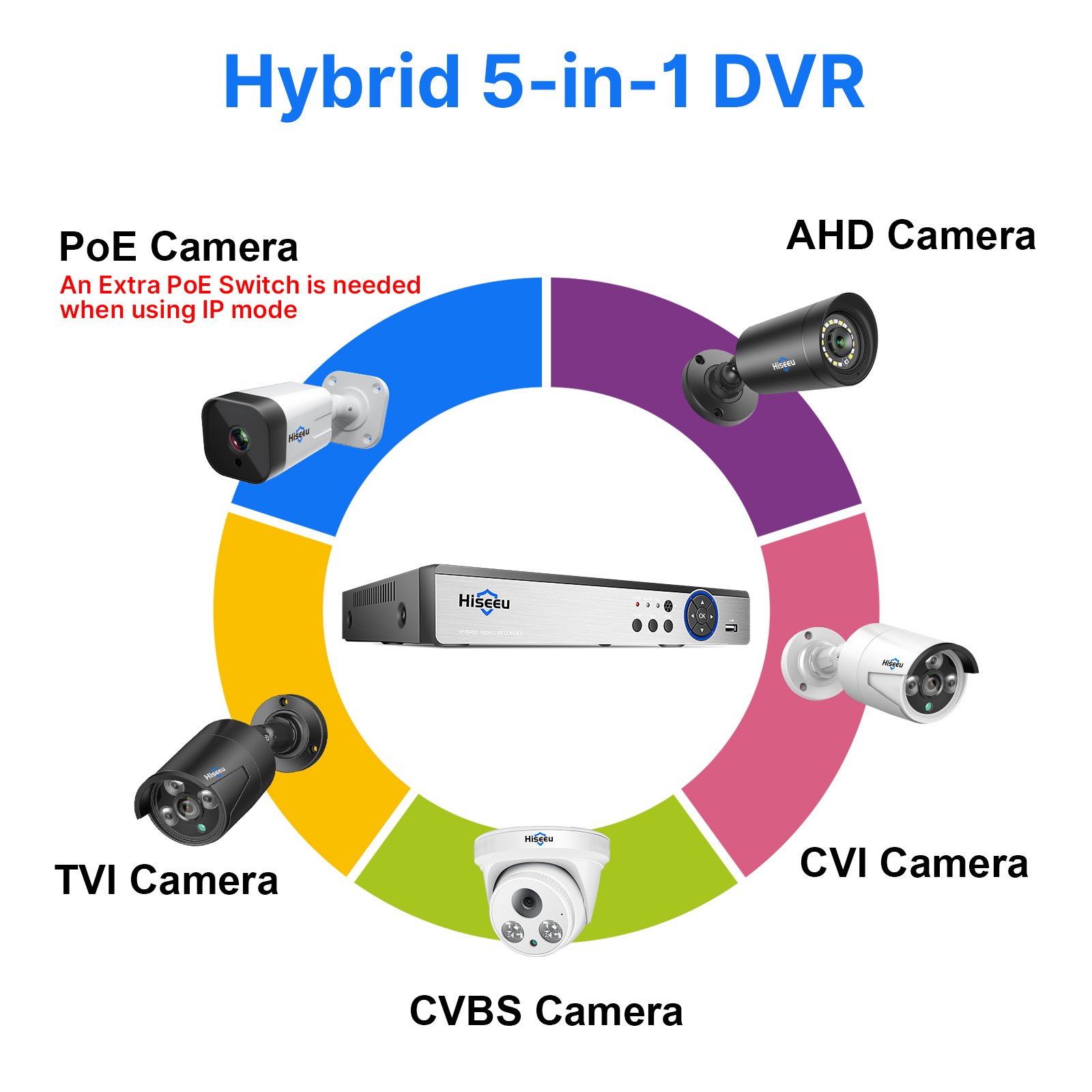 Hiseeu 16 Channel 5M-N/1080P/720p Digital Video Recorder for AHD/TVI/CVBS/CVI/IP Camera AHD DVR
