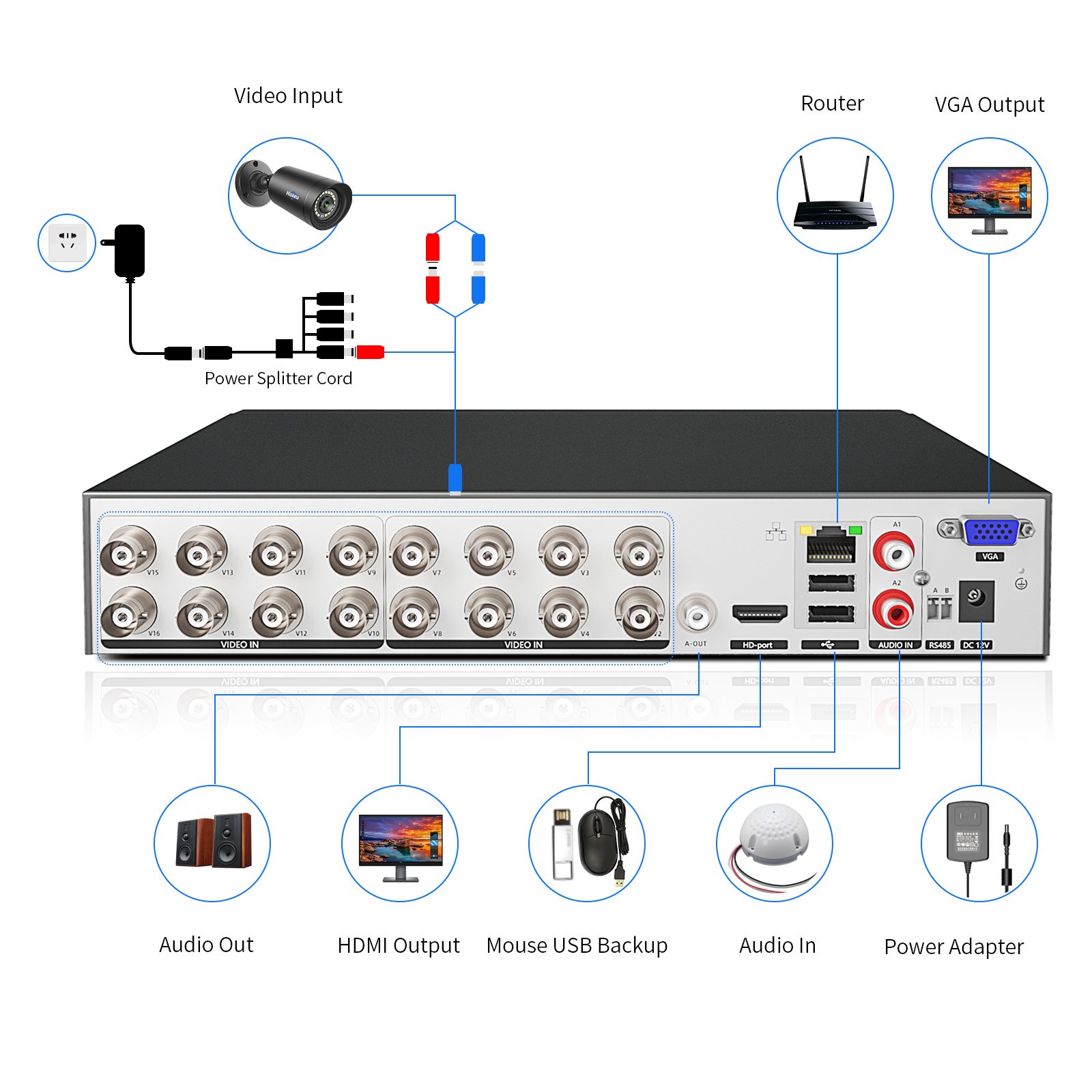Hiseeu 16 Channel 5M-N/1080P/720p Digital Video Recorder for AHD/TVI/CVBS/CVI/IP Camera AHD DVR
