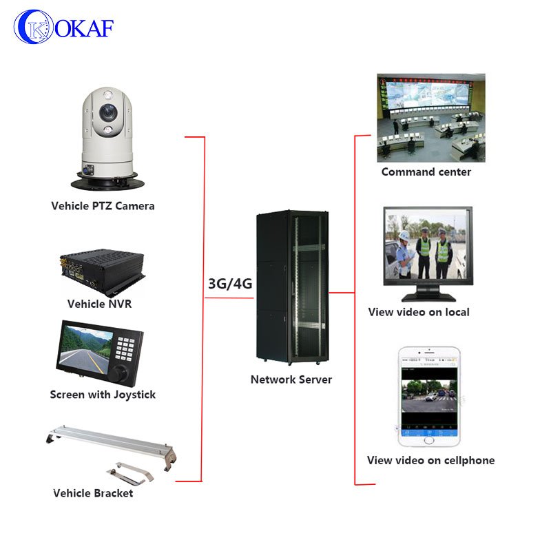 20X 30X OKAF IP/SDI/AHD/Analog CCTV Security infrared vehicle mounted car PTZ dome Camera outdoor camera