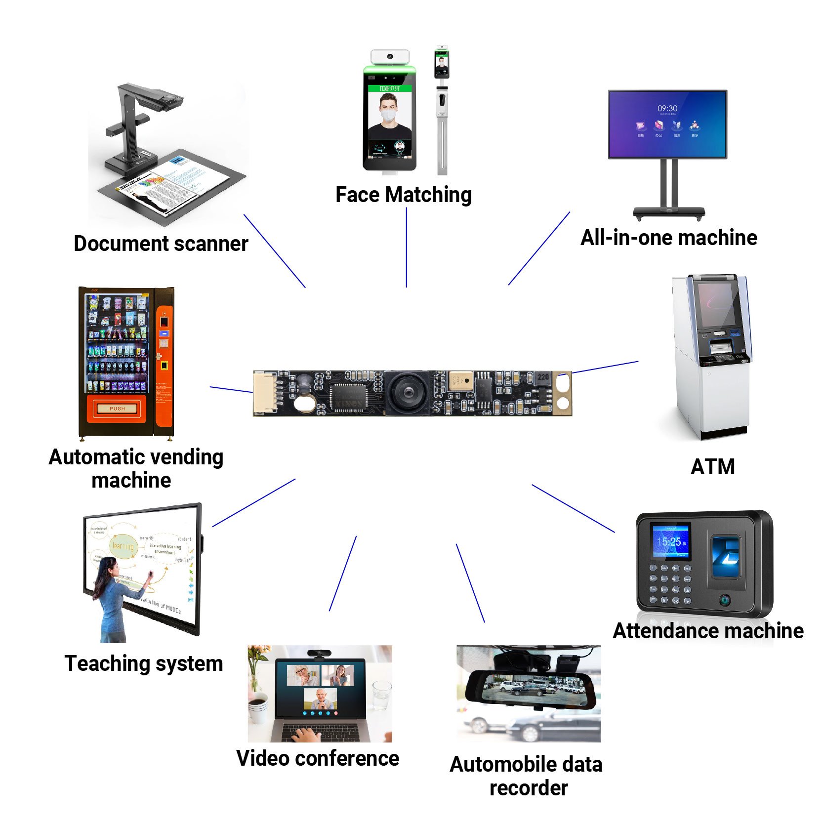 Autofocus Camera Module for Face Matching OCR Components High-end Customized 4K Mini Camera Full HD Free Driver,plug and Play